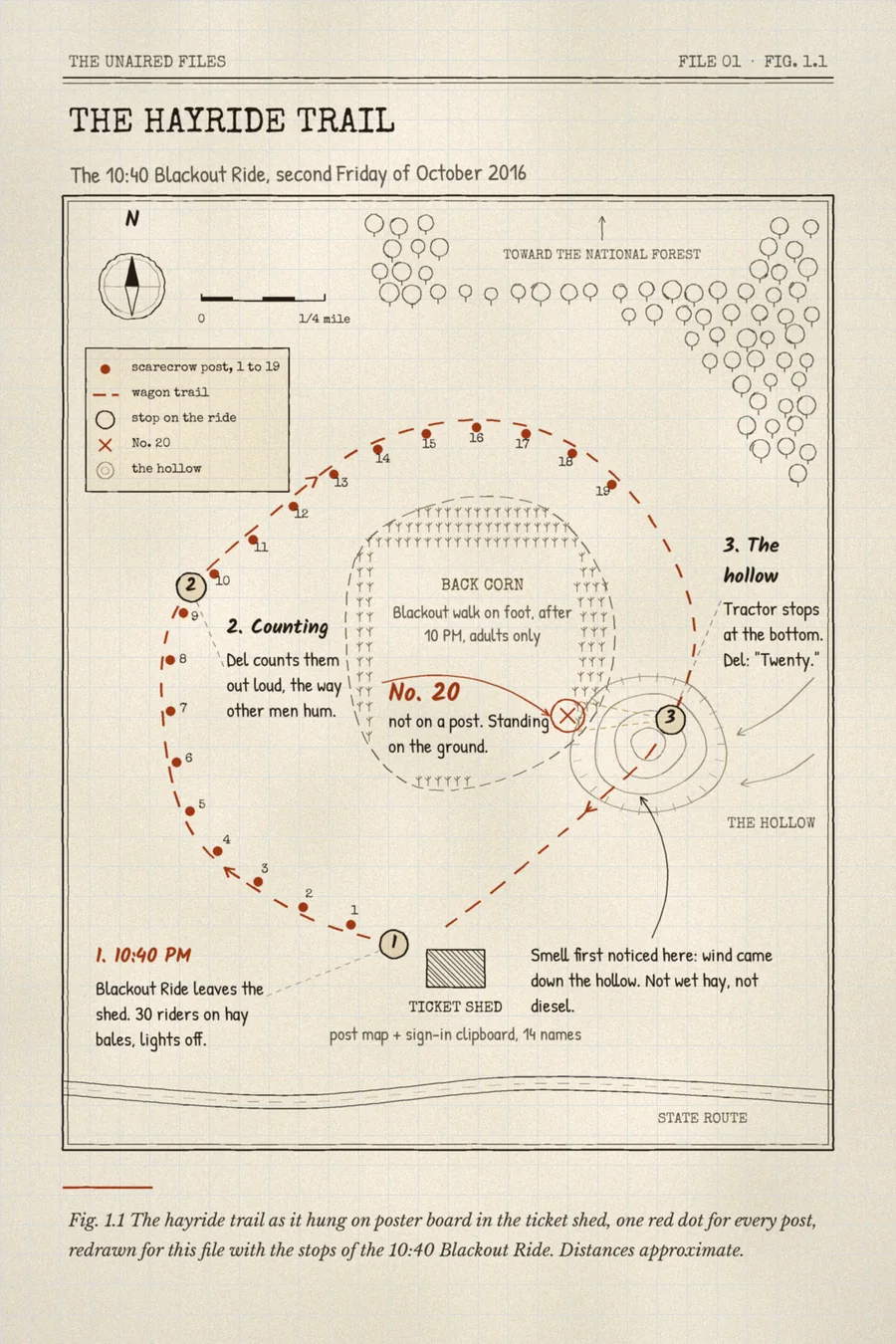 Hand-drawn map from File 01: the hayride trail with nineteen numbered scarecrow posts as red dots, the ticket shed, the back corn, the hollow where the tractor stopped, an X marking No. 20 standing on the ground in the corn, and notes on where the smell was first noticed